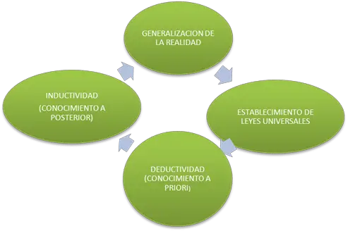 ¿qué Es Método Deductivo Su Definición Y Significado 2019emk 8015