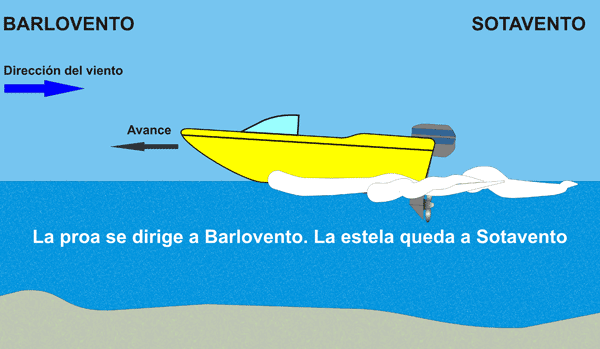 Barlovento 4