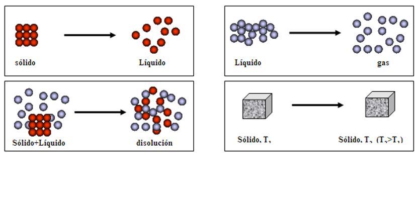 Qué es Entropía? » Su Definición y Significado [2020]