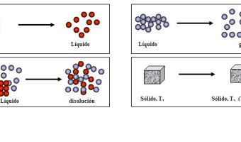 Entropía 3