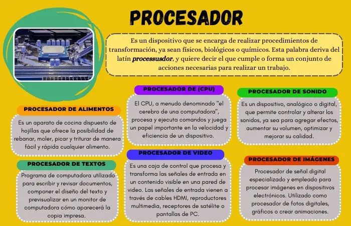 Definición de procesador y otros procesadores