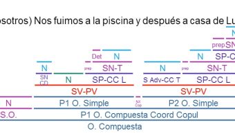 Sintaxis 3
