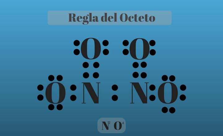 Regla_del_Octeto