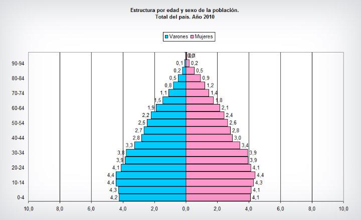 Pirámide_de_Población_Progresiva