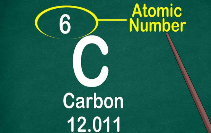 ¿qué Es Número Atómico Su Definición Y Significado 2020emk 6075