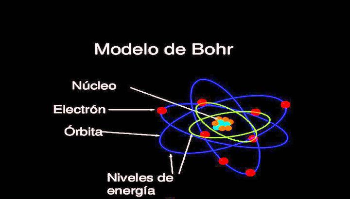 Qué Es Modelo Atómico De Bohr Su Definición Y Significado