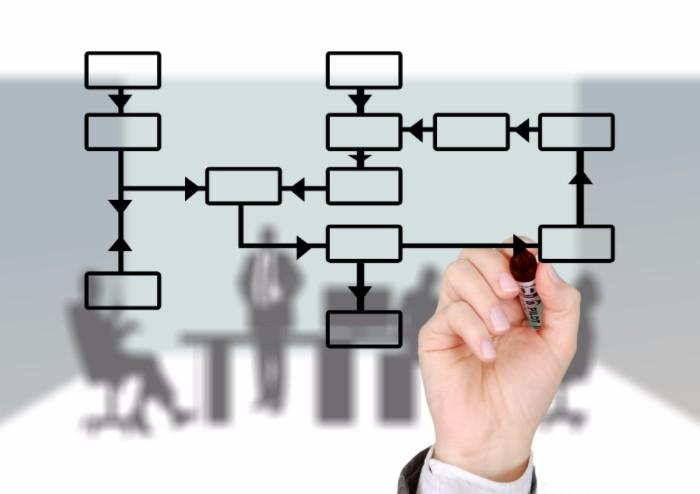 Diagrama de Flujo