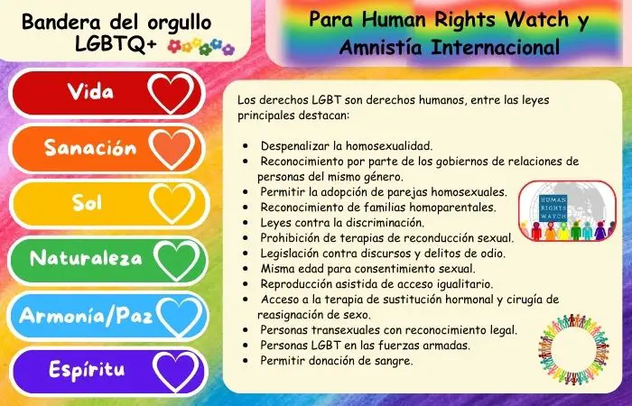 Significado de cada color de la bandera de homosexualidad y las leyes human rights whatch y amnistía internacional sobre un fondo de colores