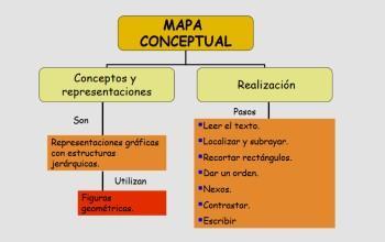 Mapa-Conceptual-2