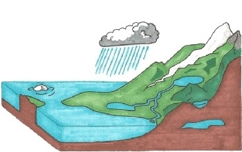 Ciclo del agua 9