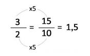 Números Decimales - Paso 3 Convertir fracciones a decimales