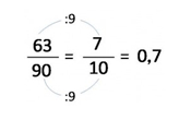 Números Decimales - Paso 4 Convertir fracciones a decimales