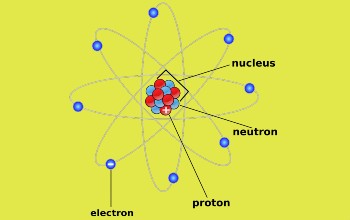 Átomo - Partes del átomo