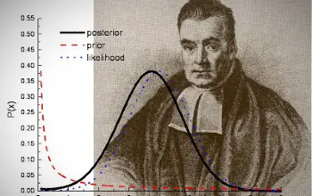 Teorema de Bayes - Thomas Bayes