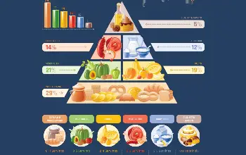 Pirámide Alimenticia 15
