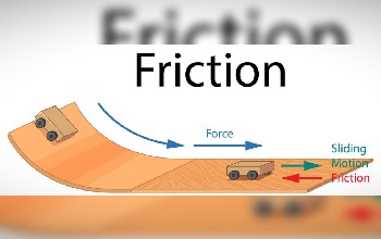 Fricción - Características