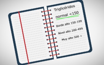 Triglicéridos - Triglicéridos altos