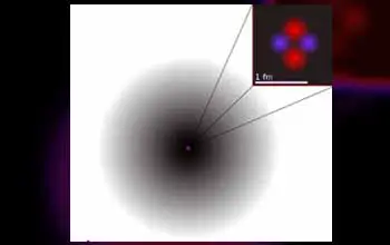 Proyección de núcleo de átomo representado en rojo