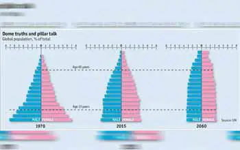 Representación gráfica de los tipos de pirámides de población cada una dividida en color azul (masculino) y rosado (femenino)