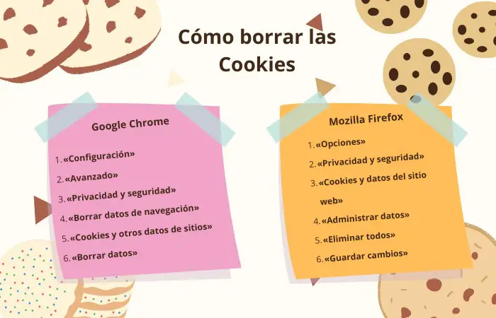 Resumen de cómo borrar las Cookies
