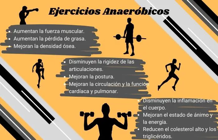 Beneficios de realizar ejercicios Anaeróbicos