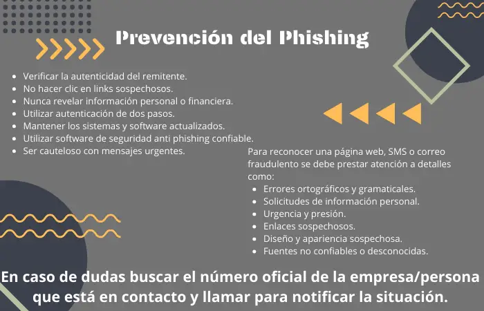 Resumen de las recomendaciones de prevención del Phishing