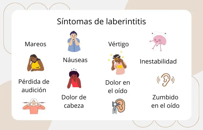 Lista de síntomas de laberintitis con dibujos representativos