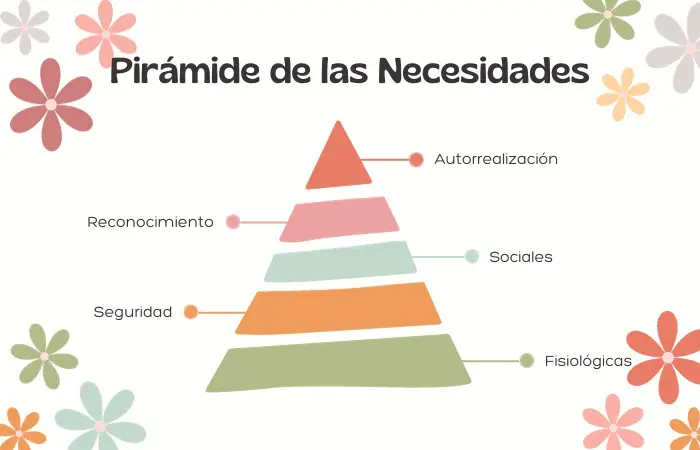 Plantilla de la pirámide de las necesidades