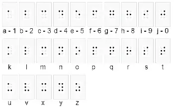 Números y letras del sistema Braille sobre un fondo de color blanco